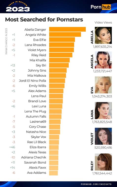 porn rank|Porn Channels Top Rankings in USA